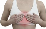 Breast and Thigh Irration Two Ingredients to help